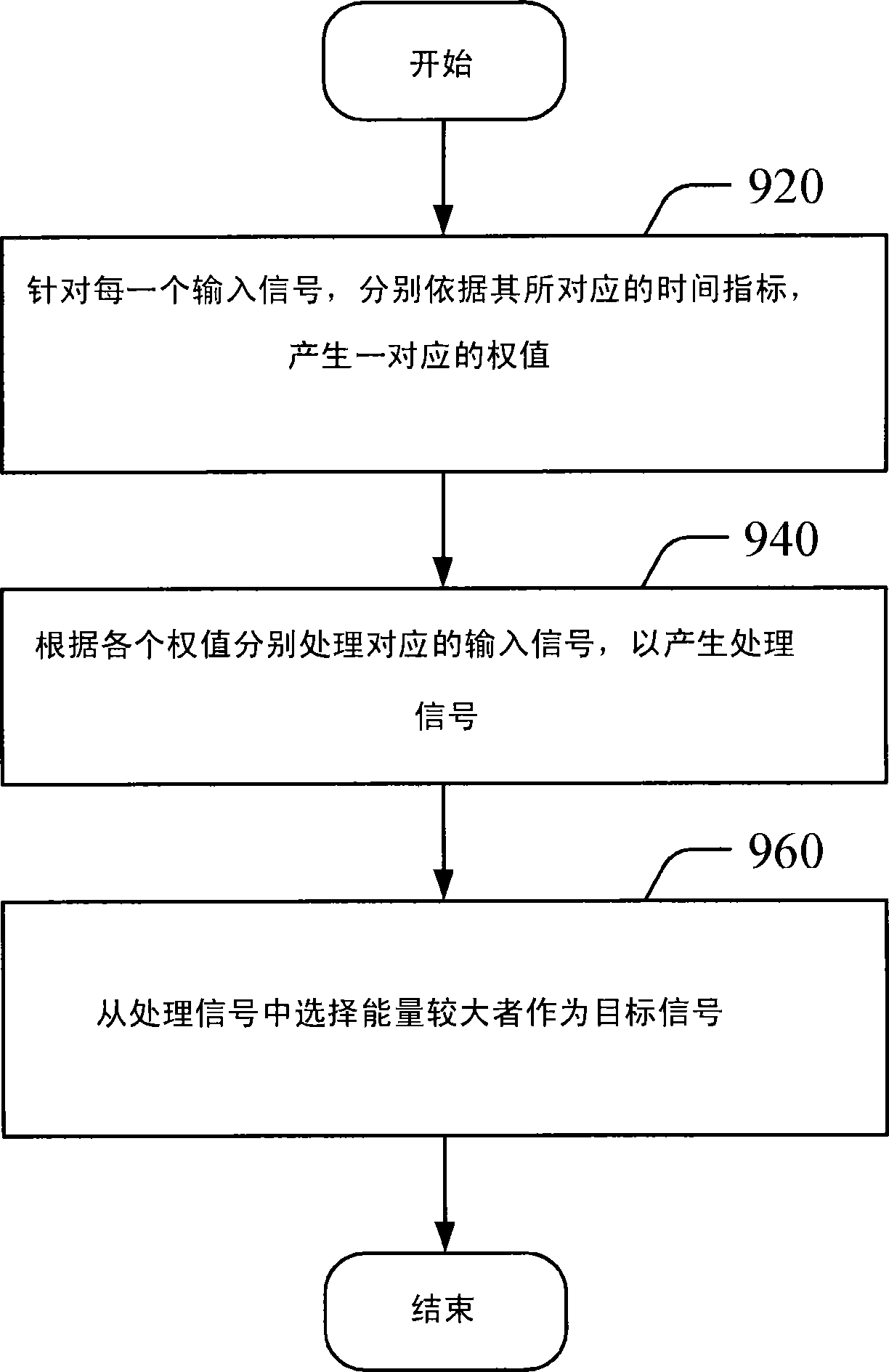 信号选择装置及其方法