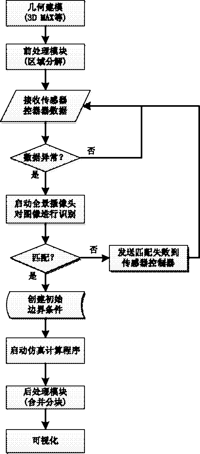 一种氢气泄漏在线检测的仿真方法及系统