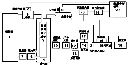 运用光声光谱进行变压器油中气体含量在线监测的系统