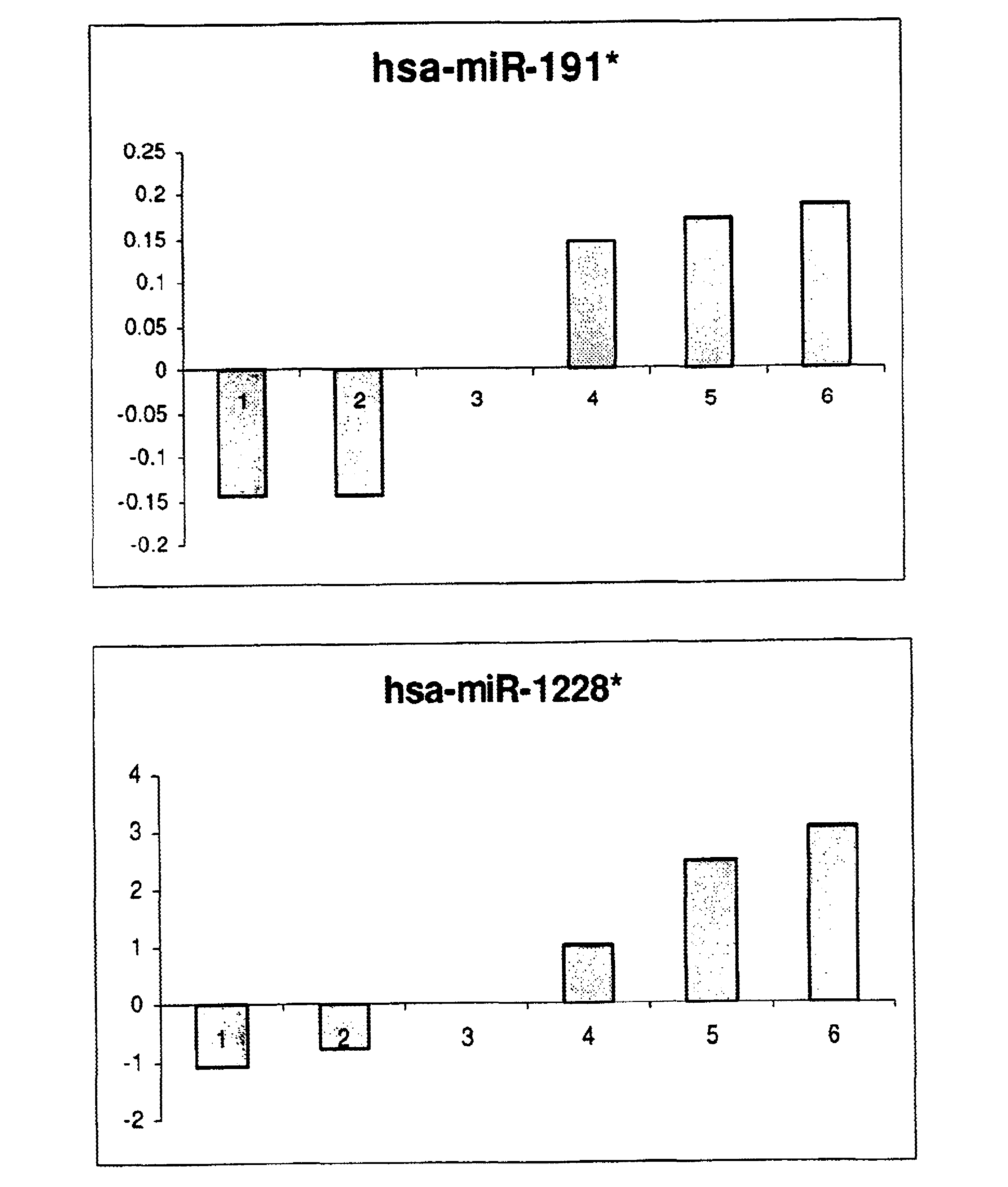 对抗、预防和/或测定心力衰竭或心力衰竭的风险的工具和方法