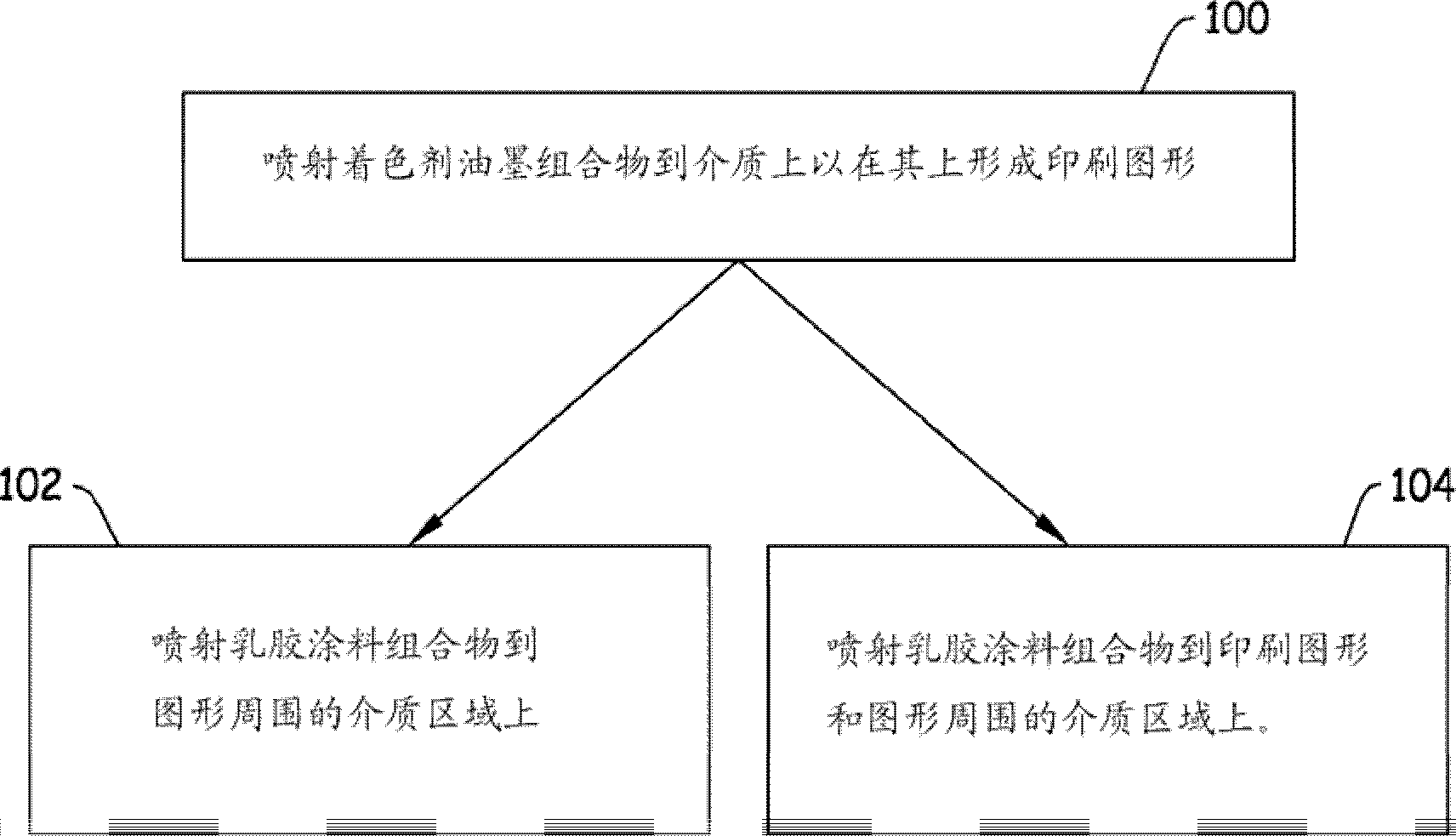 喷墨印刷系统