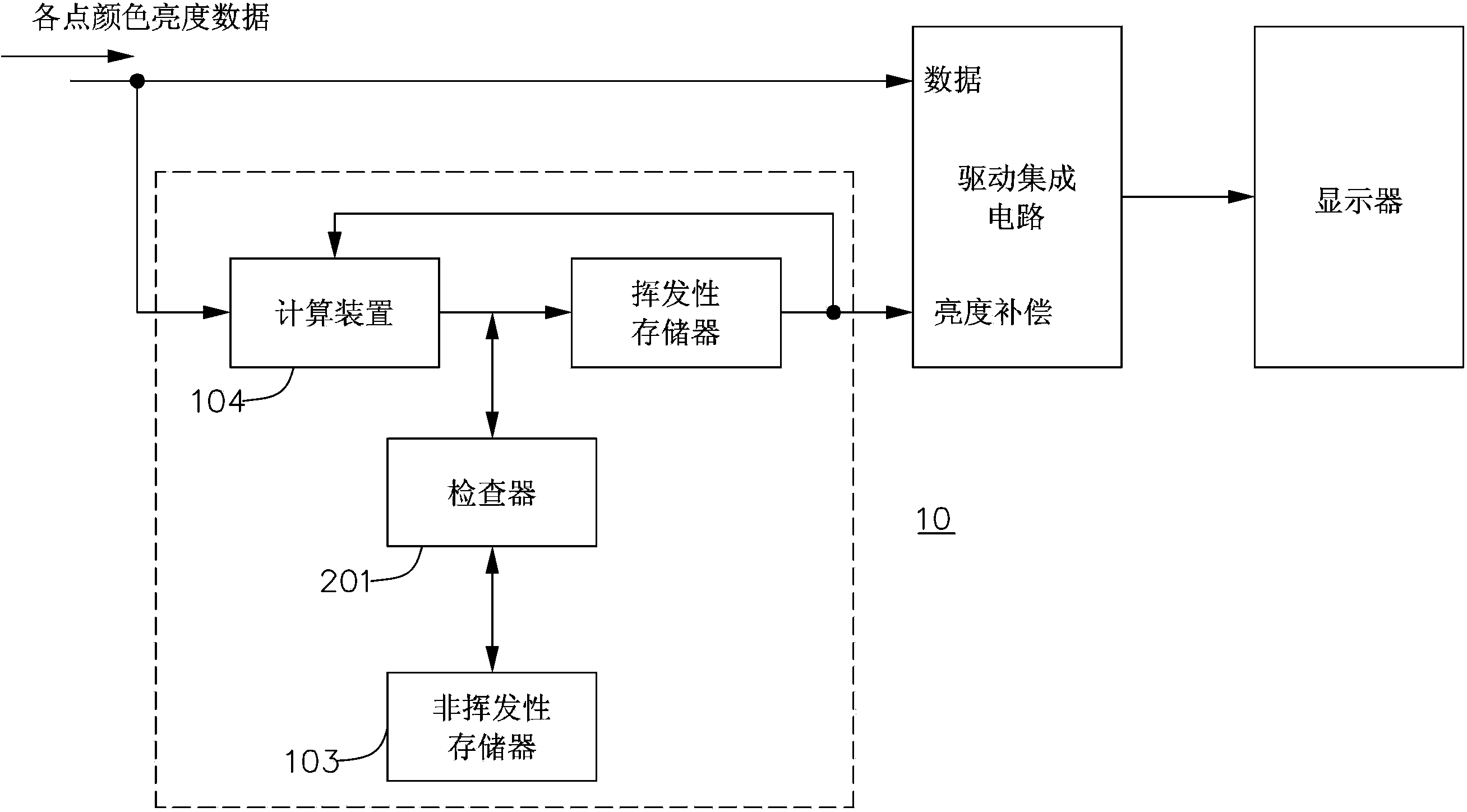 亮度补偿装置及方法