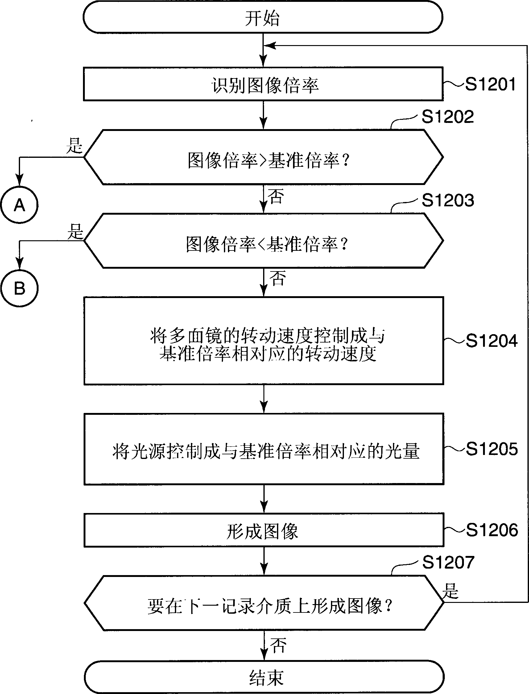 图像形成设备