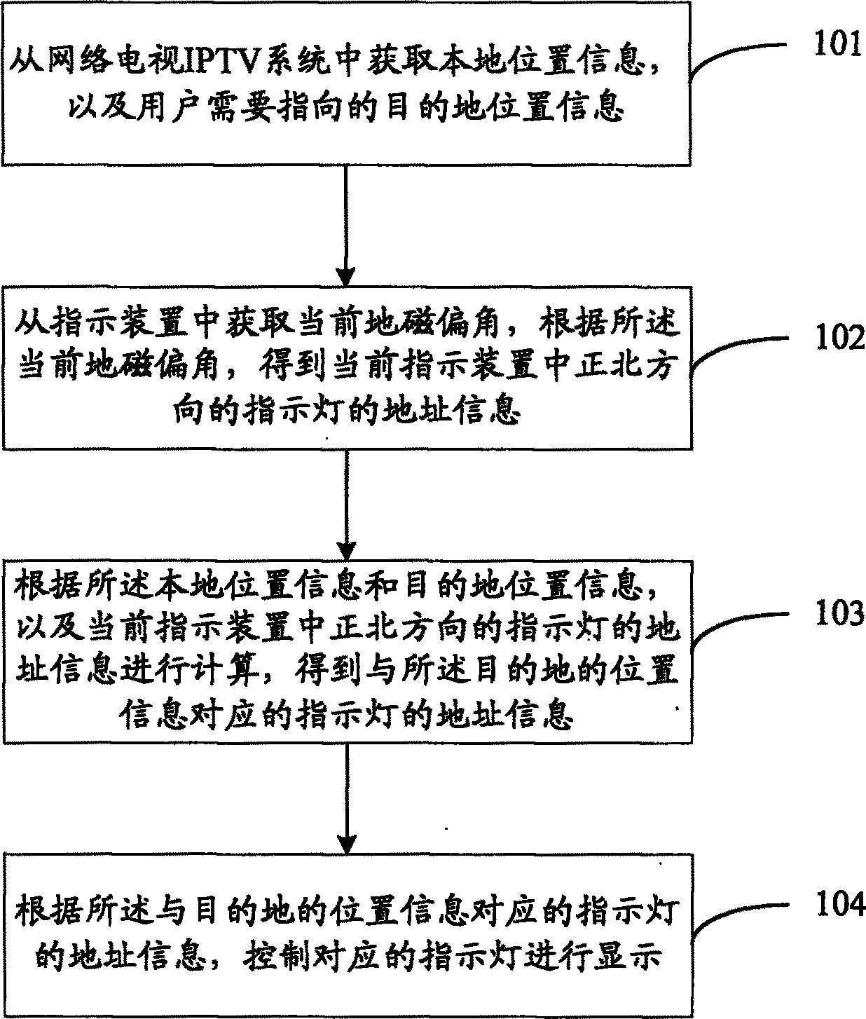 一种基于网络电视的方位显示方法、机顶盒及系统