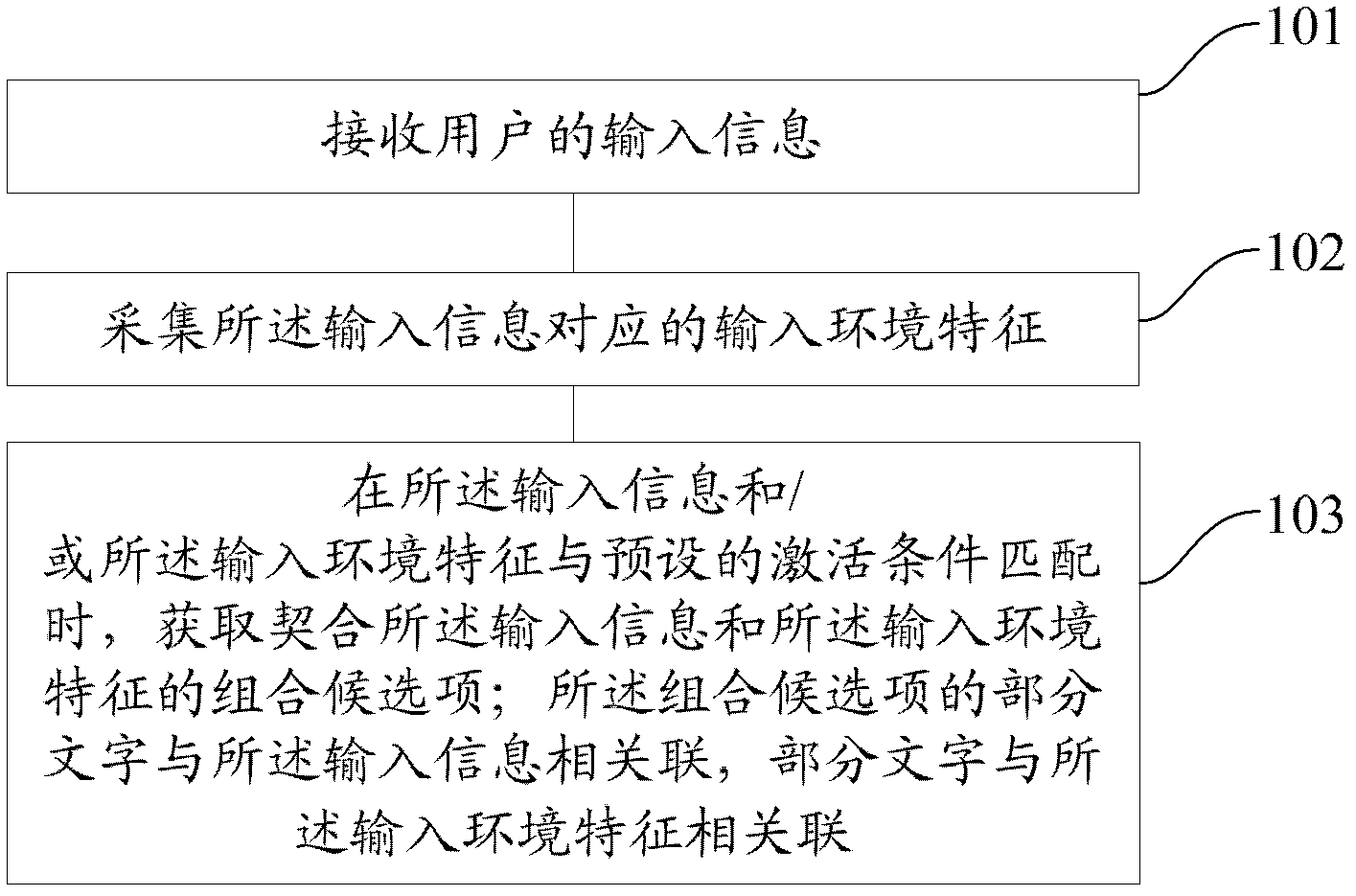 一种获取候选项的方法和装置