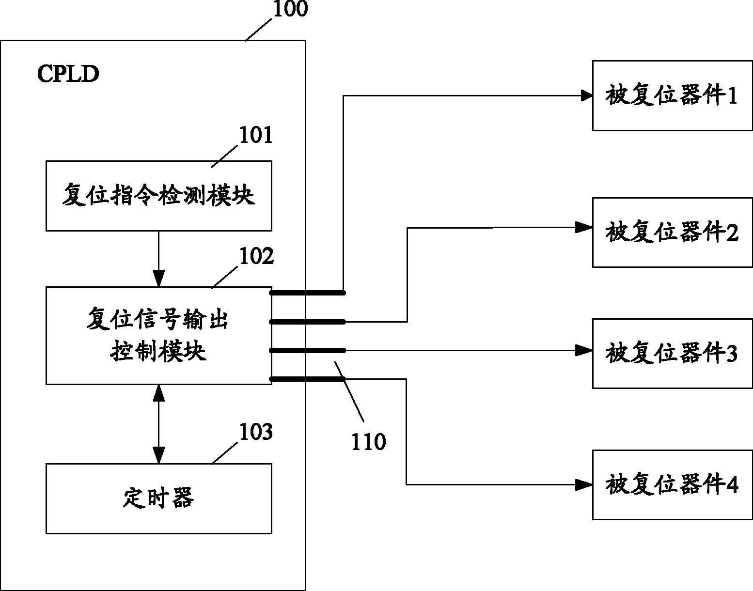 一种复位控制装置和方法