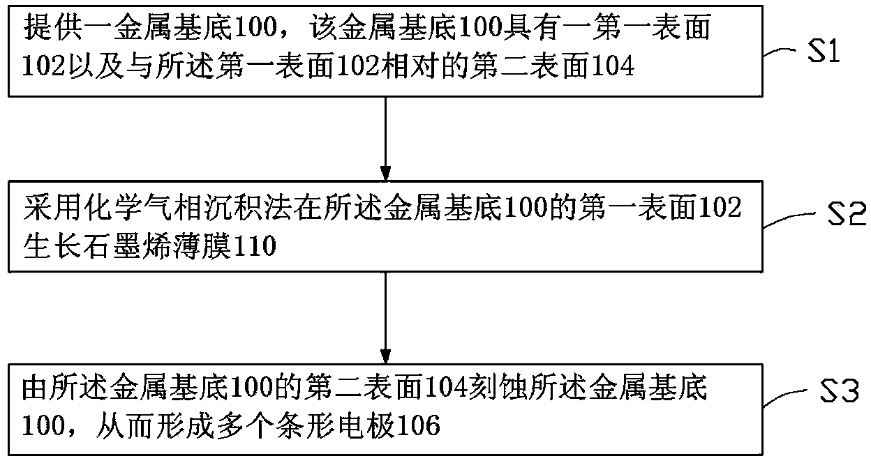 石墨烯导电膜结构的制备方法