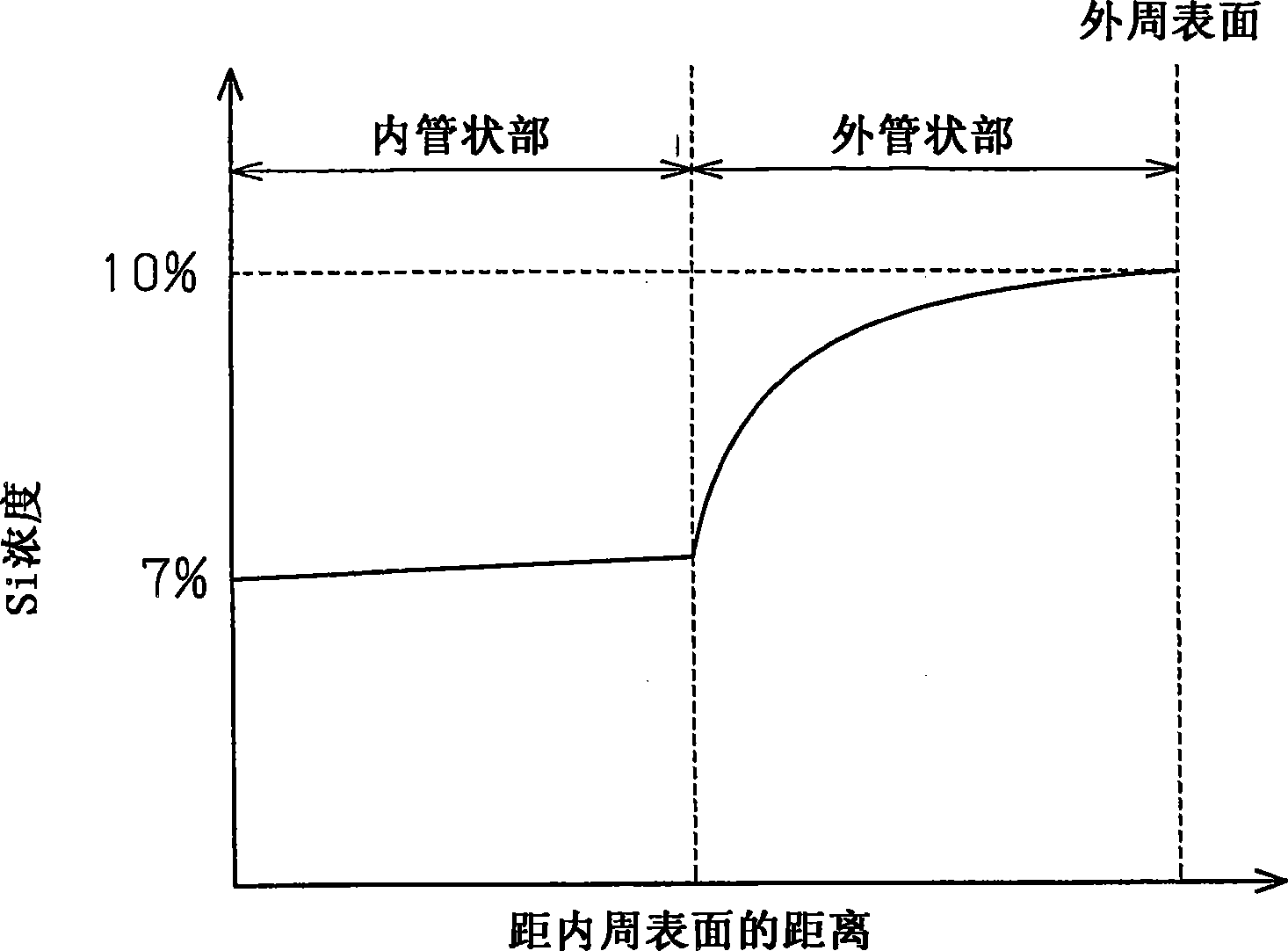 MMC气缸套及用于生产该MMC气缸套的方法