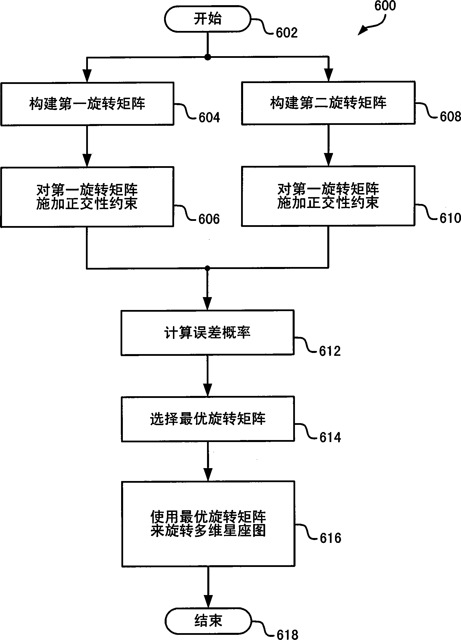 用于编码传输的多维星座图的旋转