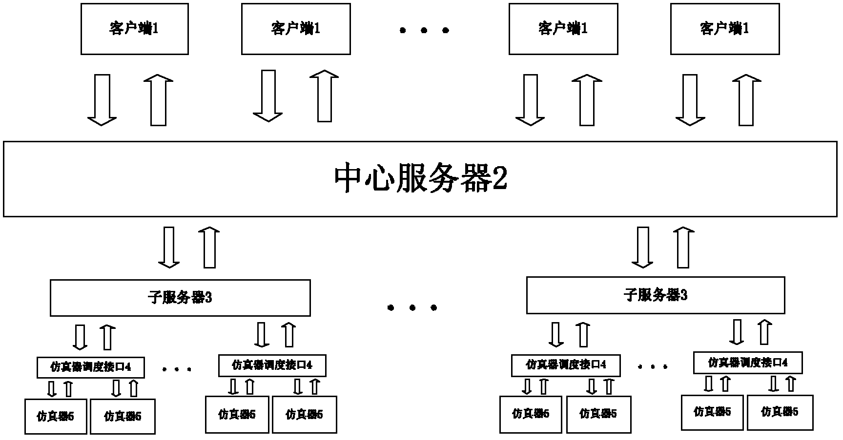 基于modelica建模语言的分布式实时交互仿真系统