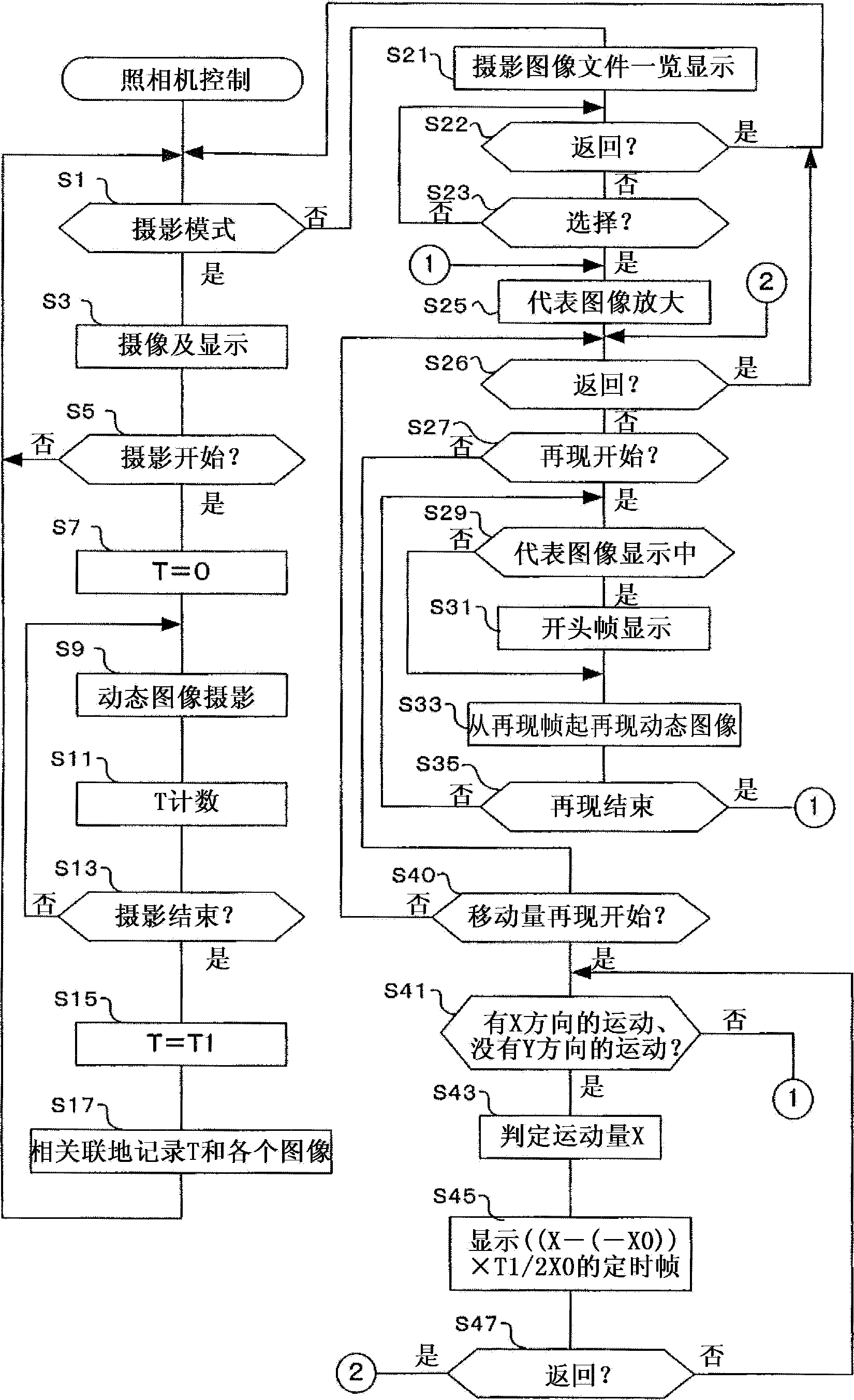 便携式设备及再现显示方法