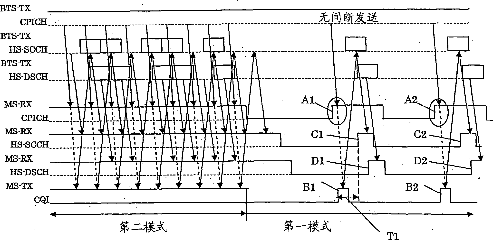 无线电通信系统和方法