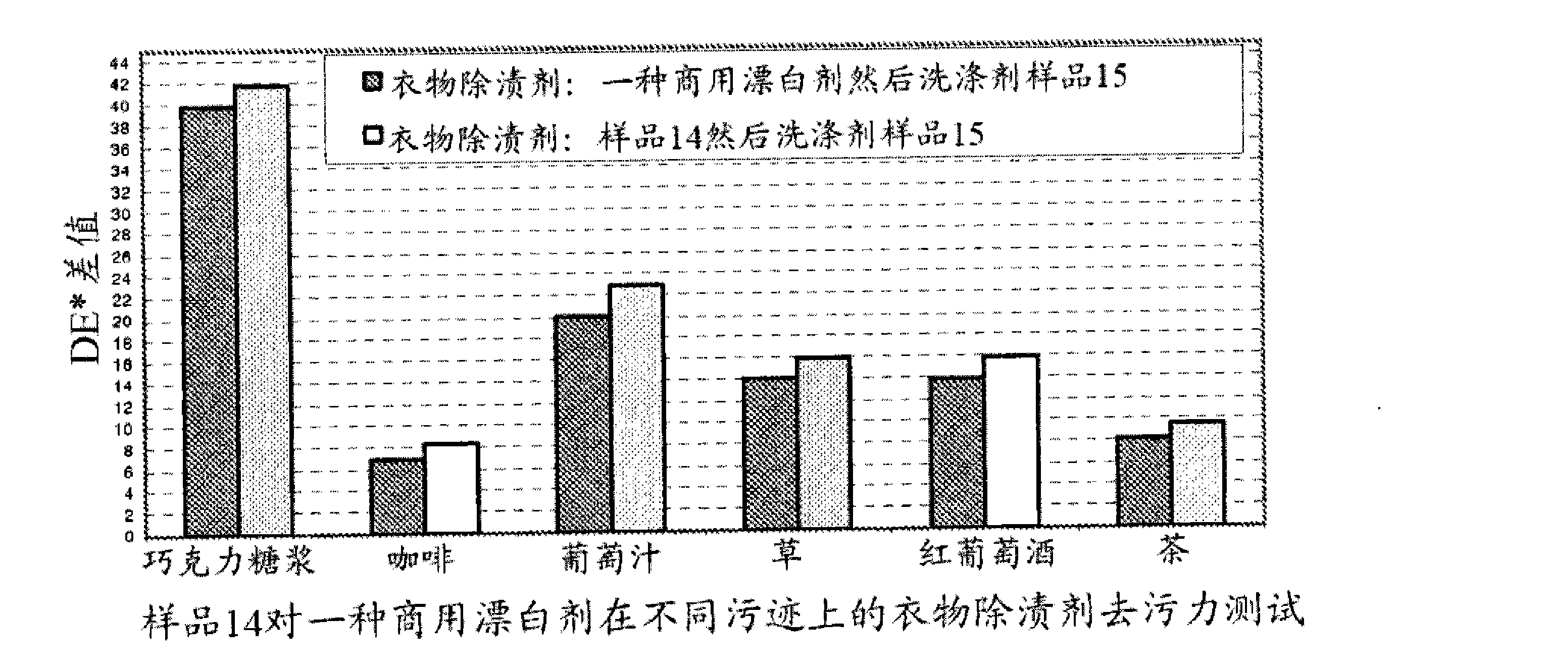 液体清洁组合物