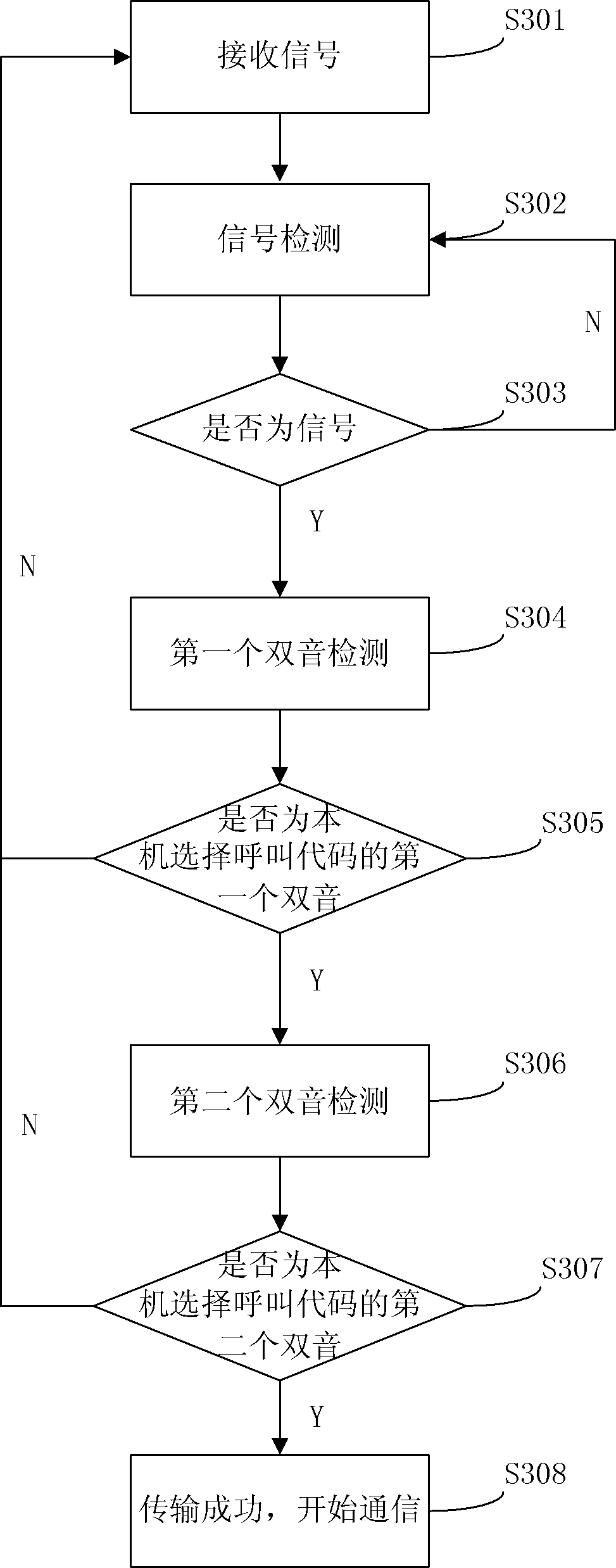 一种选择性呼叫方法