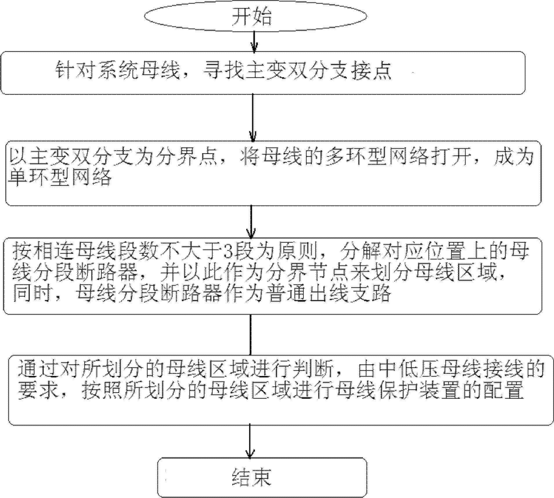 复杂接线形式下35kV及以下电压等级母线保护的配置方法