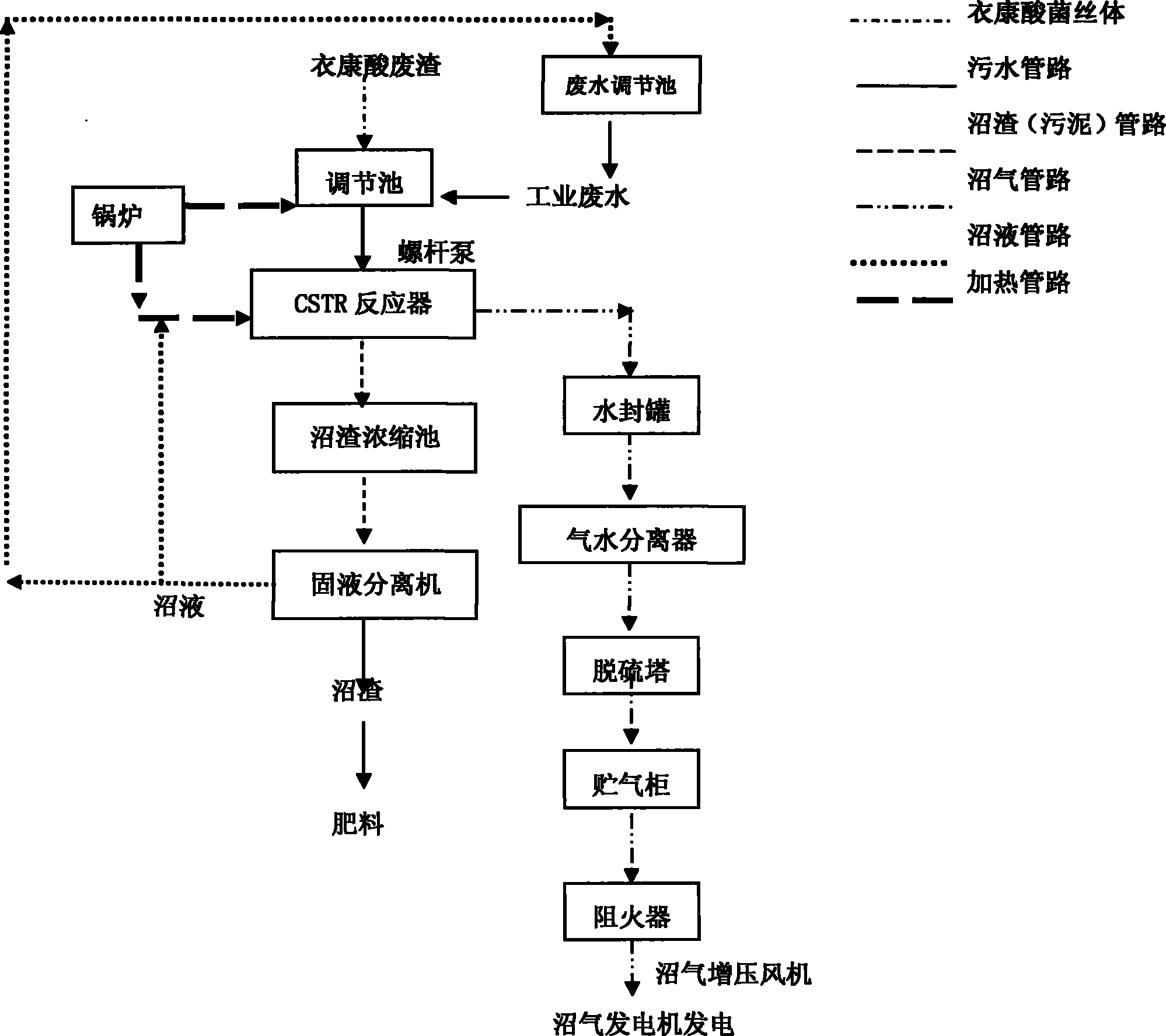 一种衣康酸废渣的处理方法