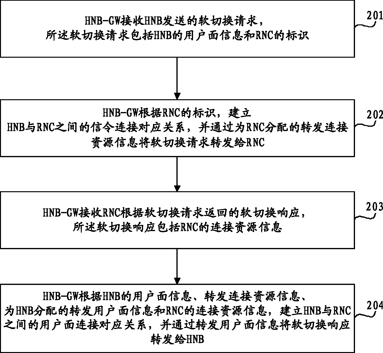 软切换方法及设备