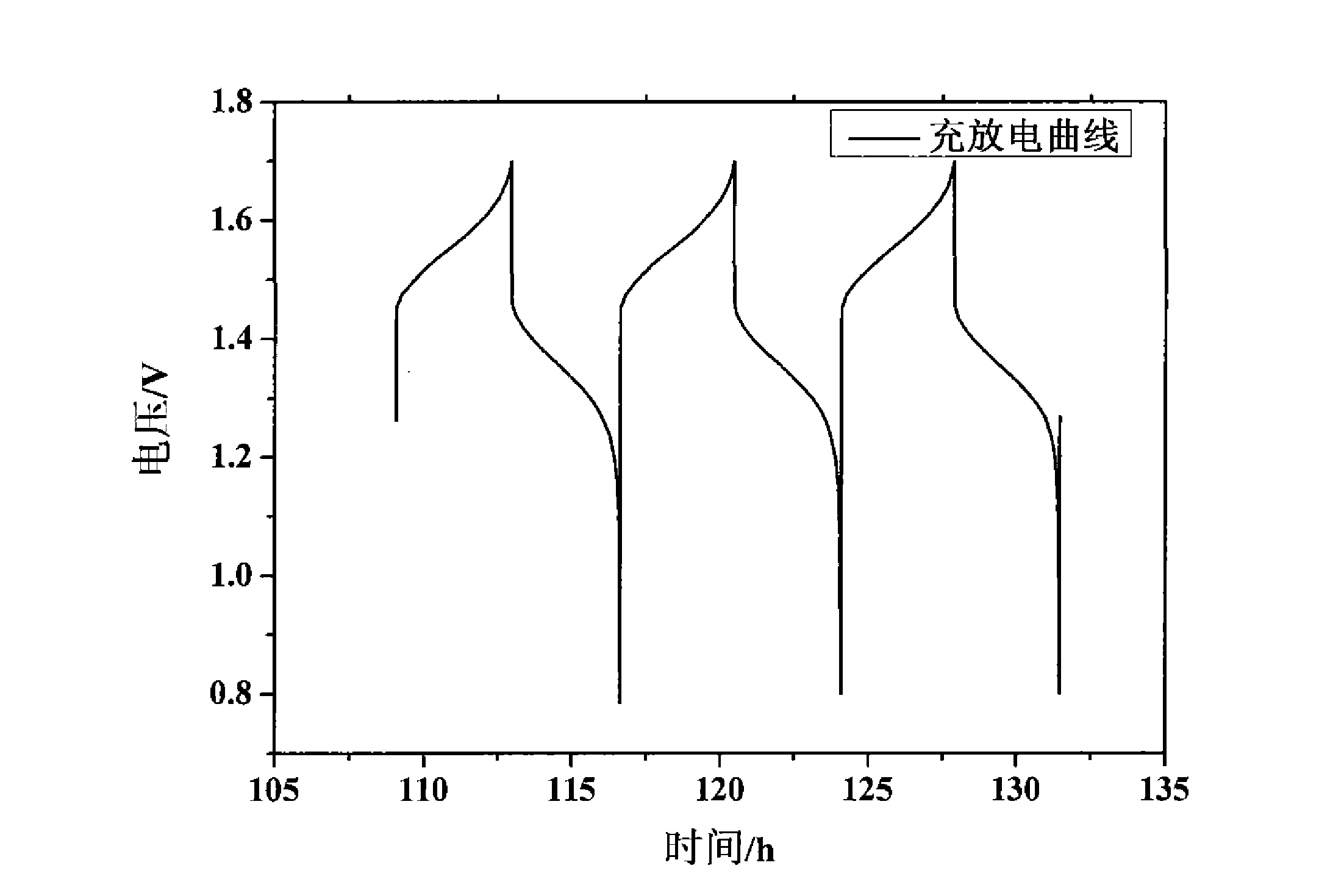 一种全钒离子氧化还原液流电池电解液的制备方法