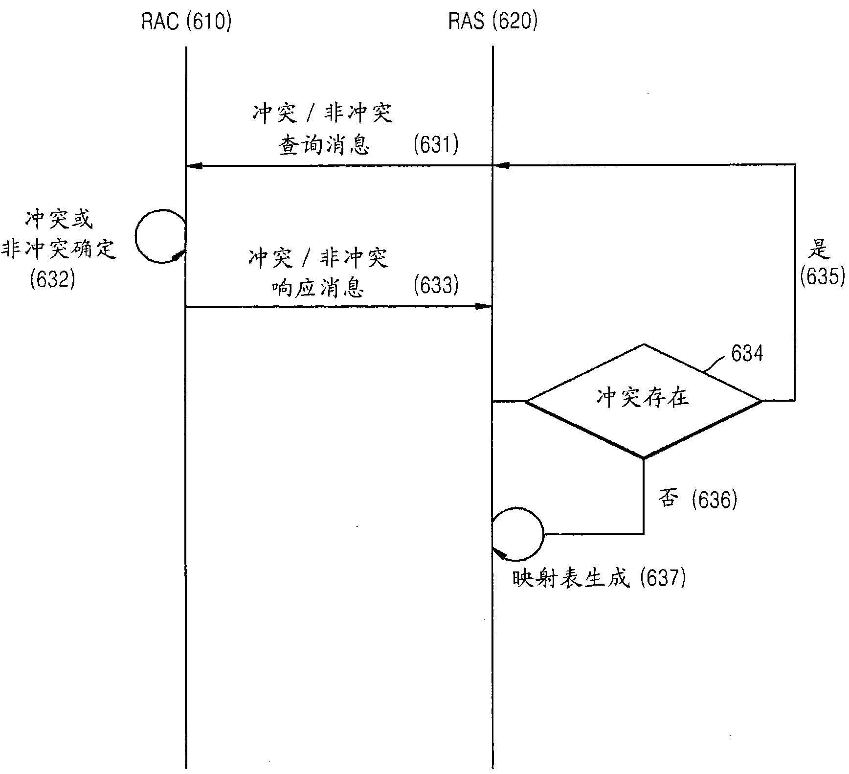 考虑远程访问解决网络地址冲突的通用即插即用设备和方法