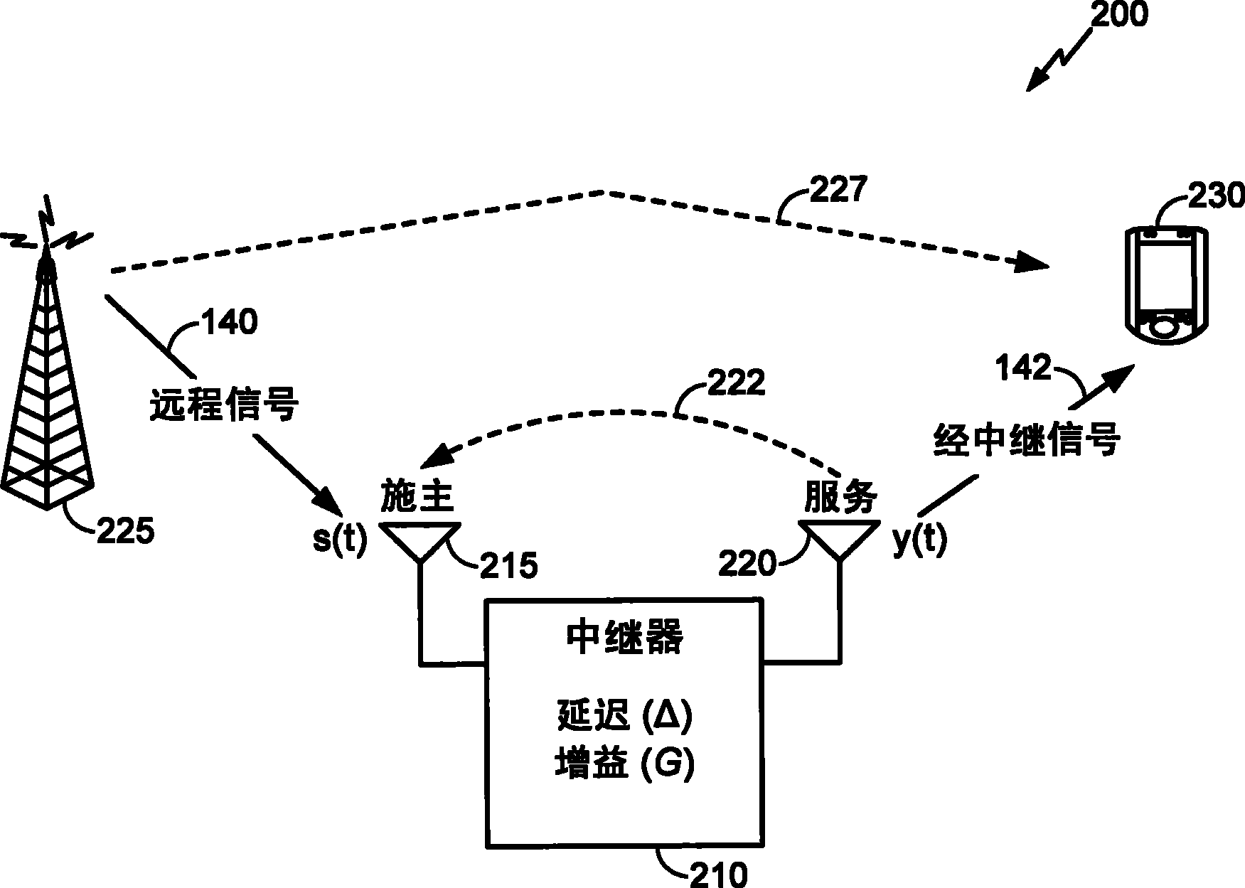 用于实现改善的频域信道估计的信号消隐