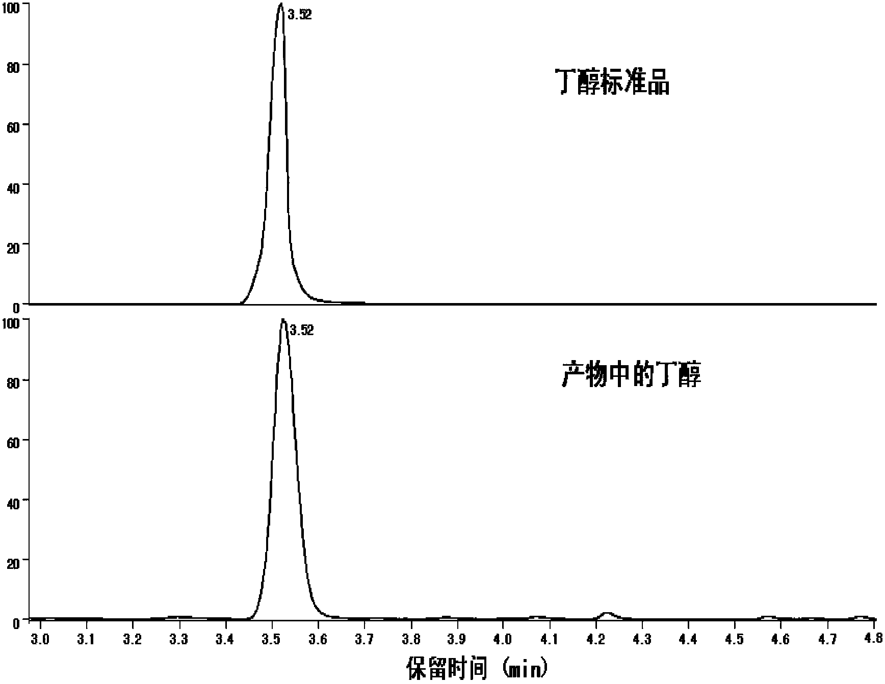 一种利用水热技术由乙醇制备正丁醇的方法