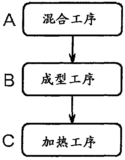 摩擦材的制造方法