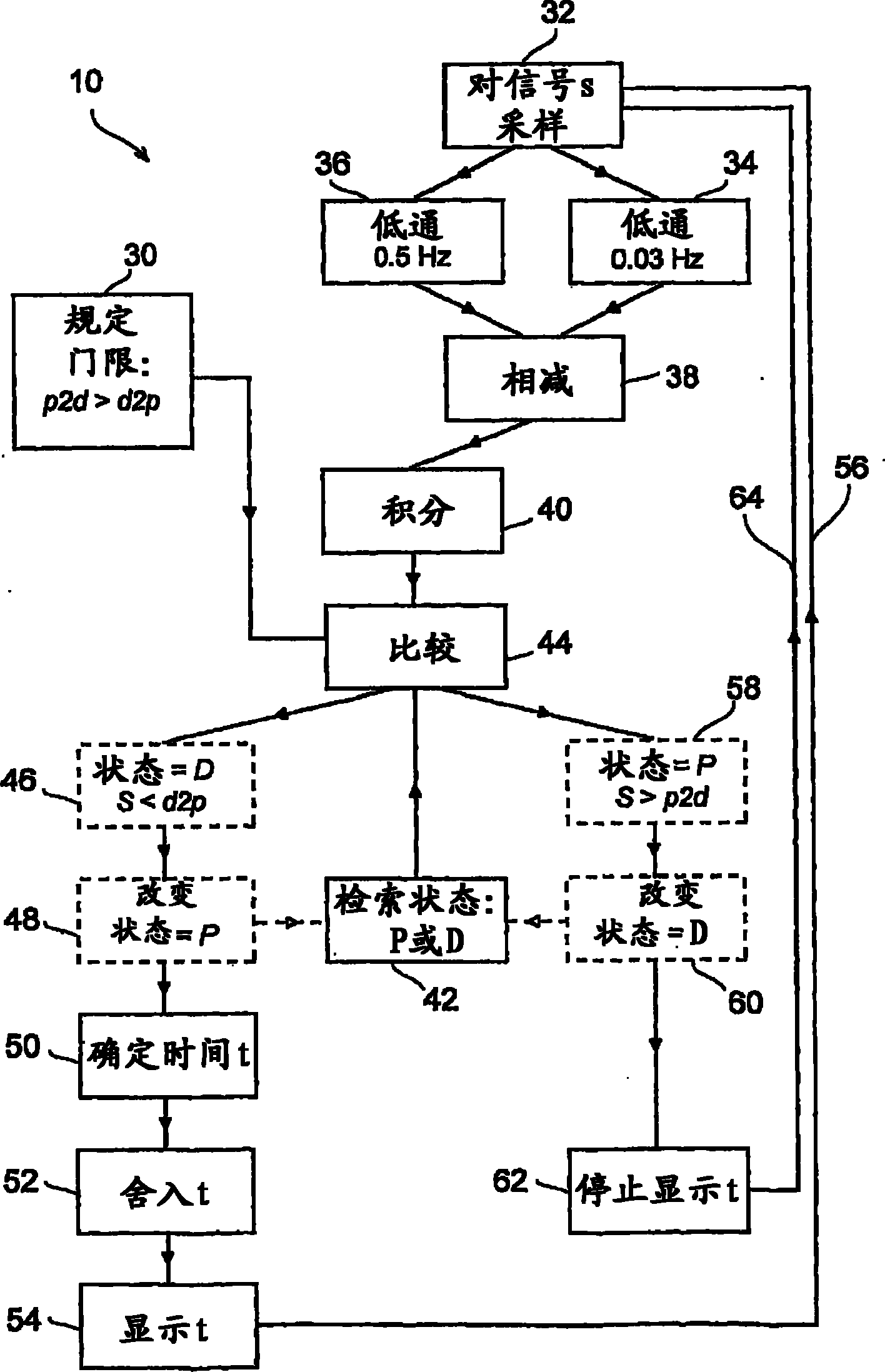 自动停车盘