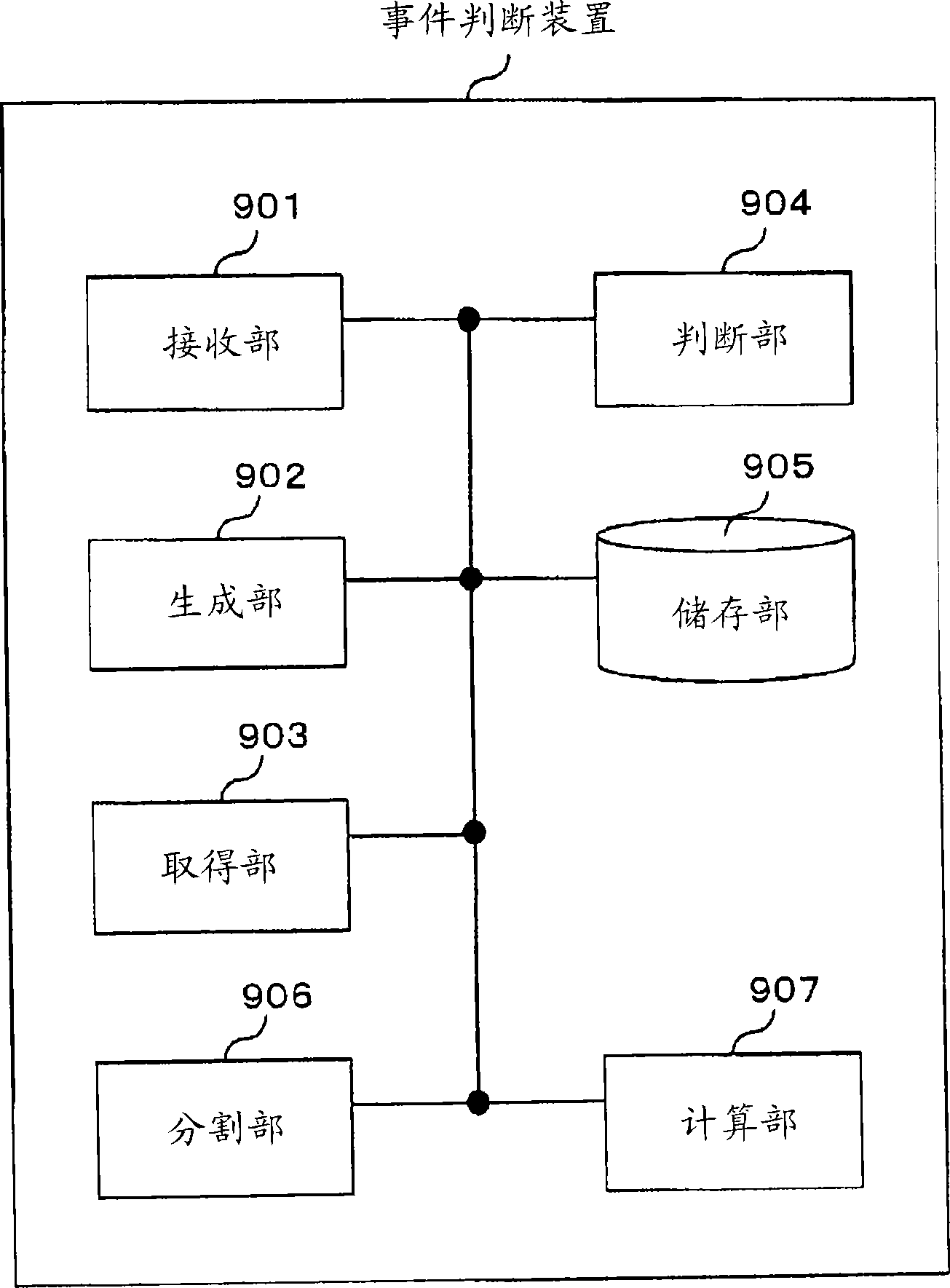 事件判断装置