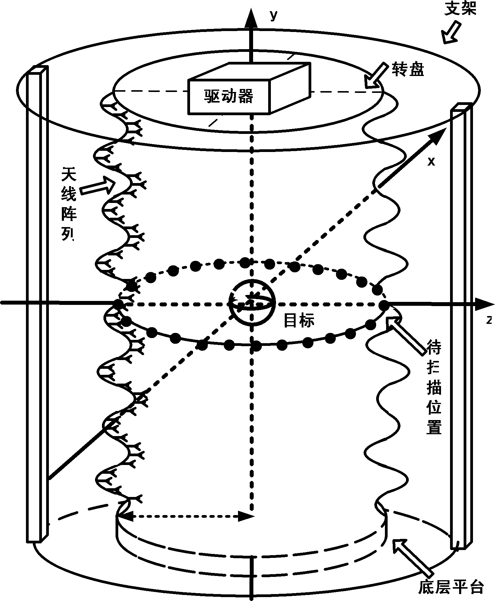 基于旋转天线阵列的微波三维成像方法