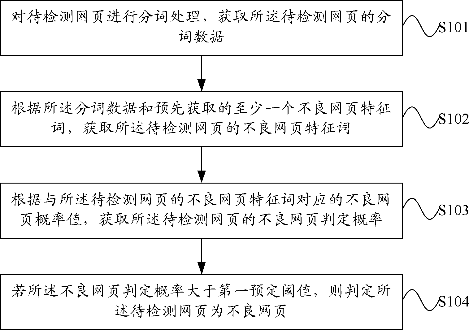 不良网站检测方法及设备