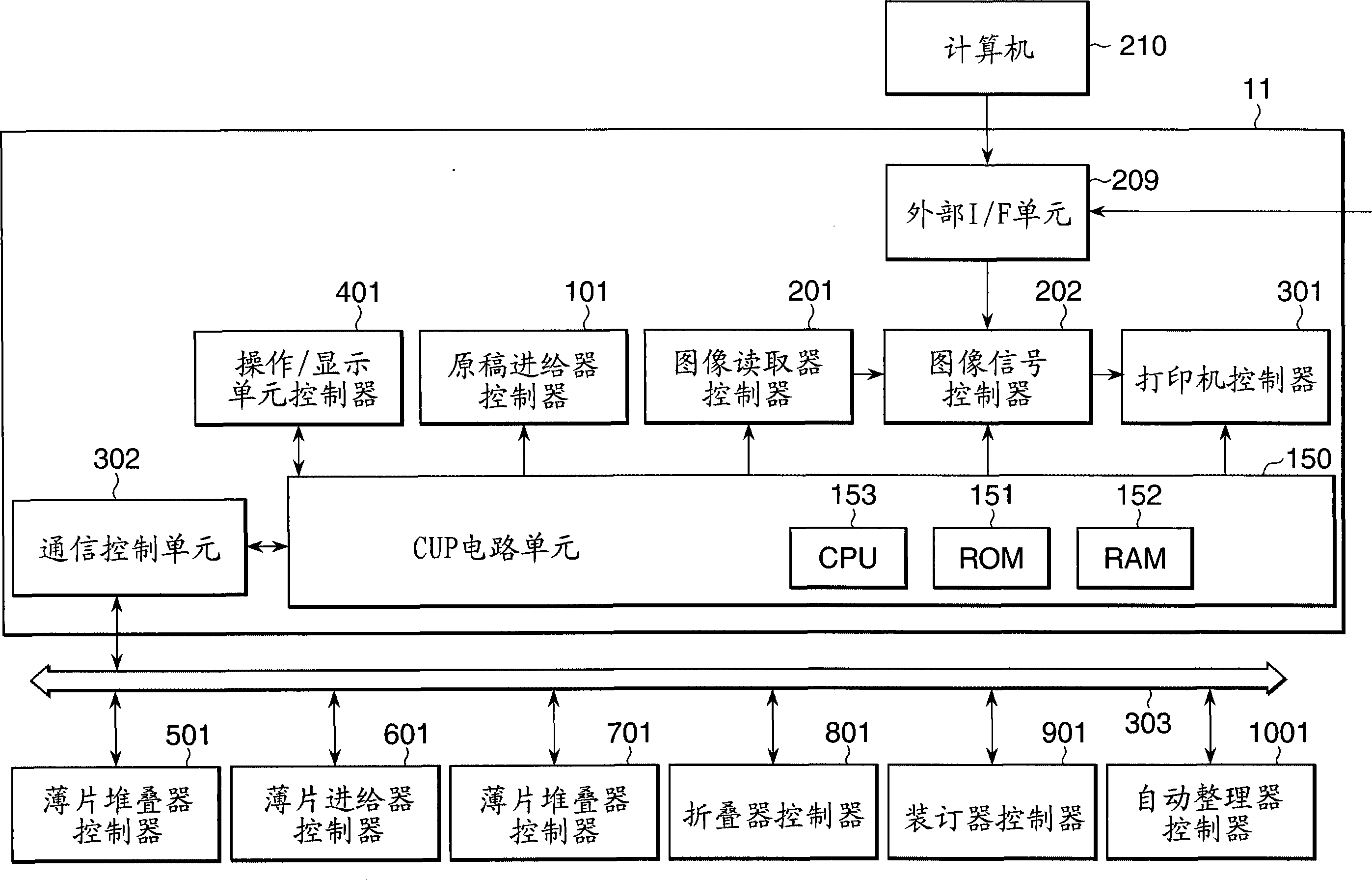 图像形成系统和薄片处理设备