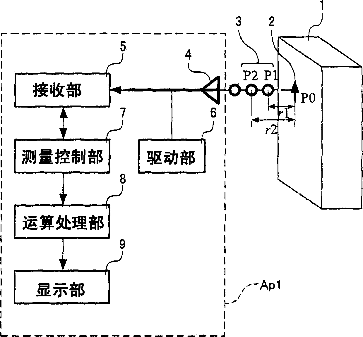 电磁波发生源判定装置及方法