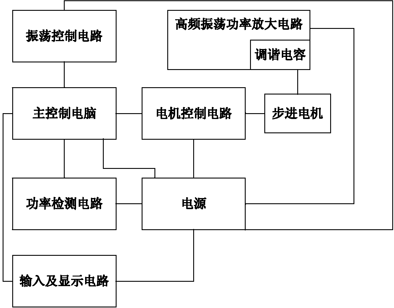 超短波电疗仪及其自动调谐方法