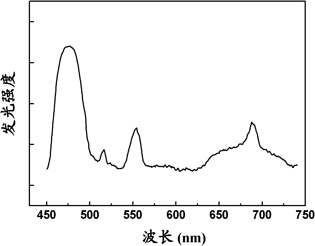 多元素掺杂磷酸锶的发光薄膜及其制备方法和应用