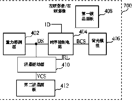 3D影像的显示装置和显示3D影像的方法