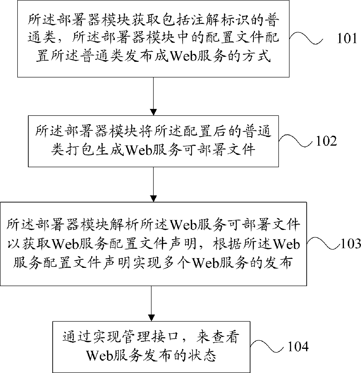 一种多Web服务发布的方法及Web服务装置