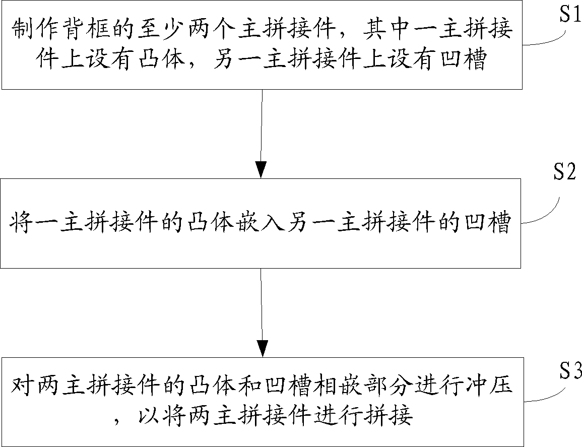 一种背框以及背光系统制造的方法