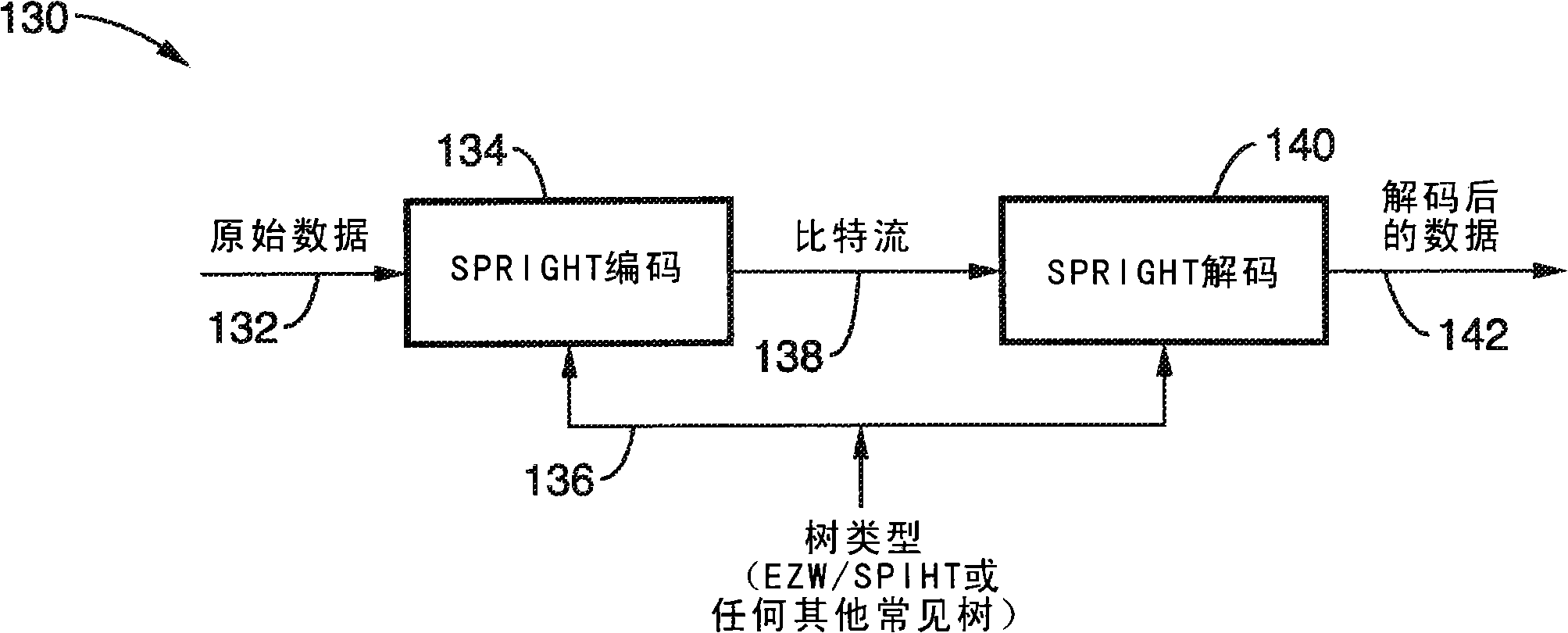 用通用多级树中的集合分裂针对图像和视频自适应熵编码