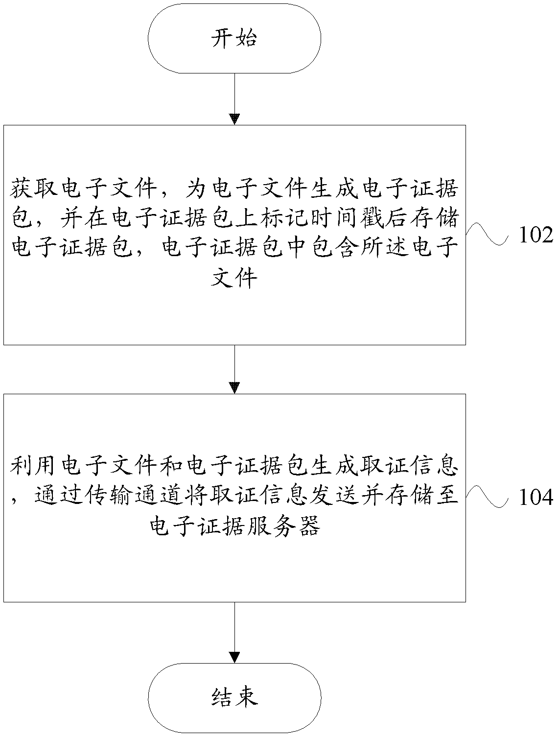 电子文件的处理方法、处理系统和验证系统