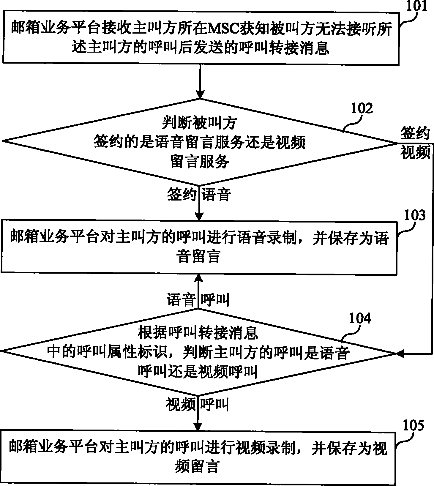 网络通信留言方法、邮箱业务平台及系统