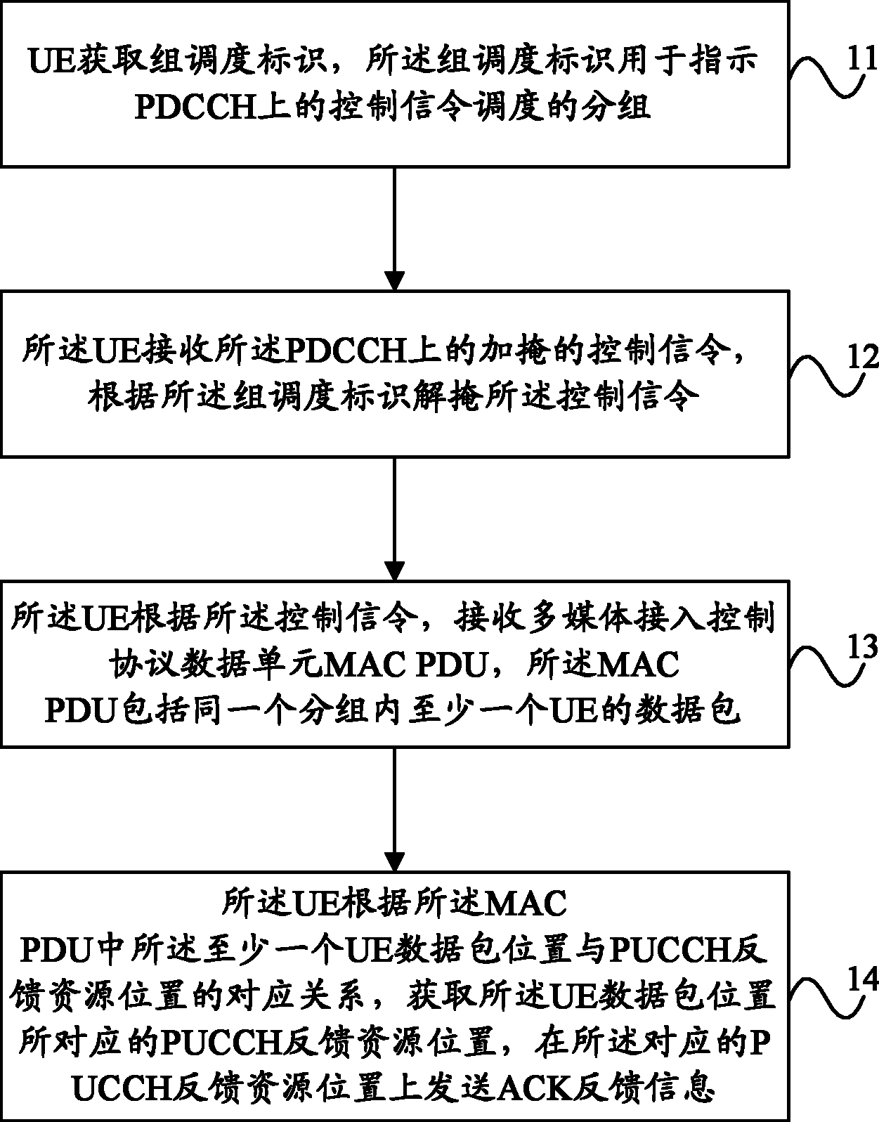 基于组的调度方法、UE及网络设备