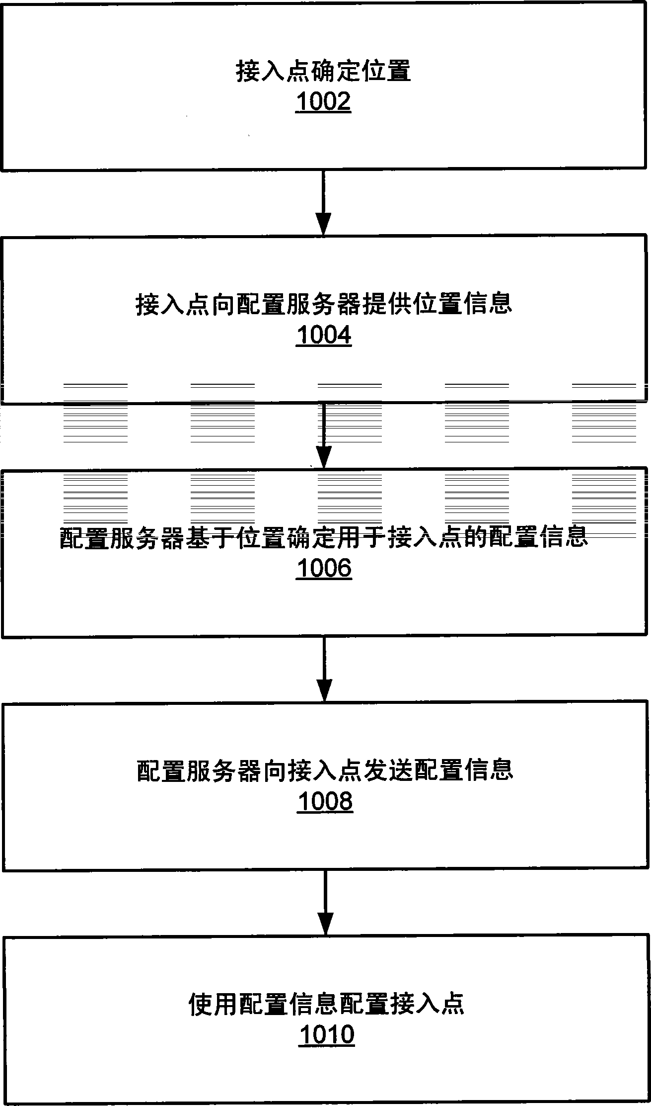 配置毫微微小区的接入点