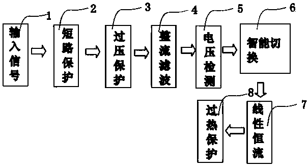 自适应LED日光灯