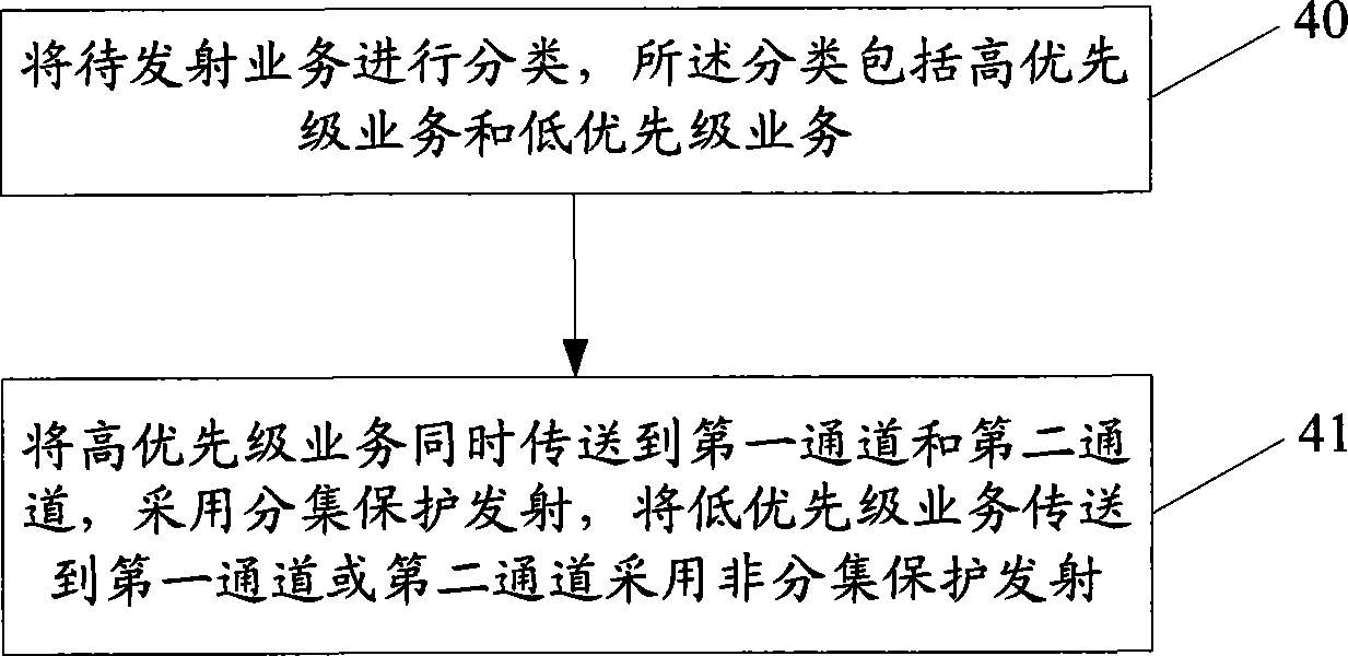 分集发射及接收的方法、装置及系统