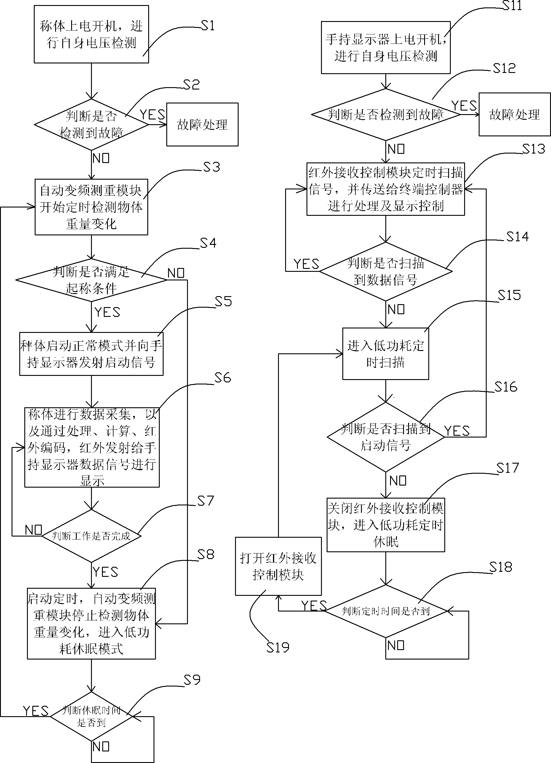 一种智能省电电子秤的控制方法及控制系统