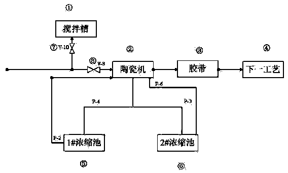 一种陶瓷过滤机分级脱水系统及方法