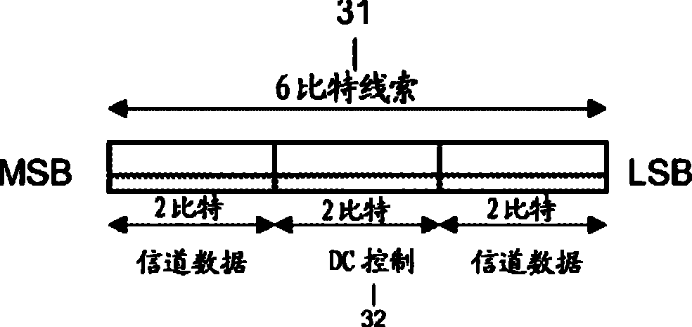 擦除解码纠错编码的比特流的方法及装置