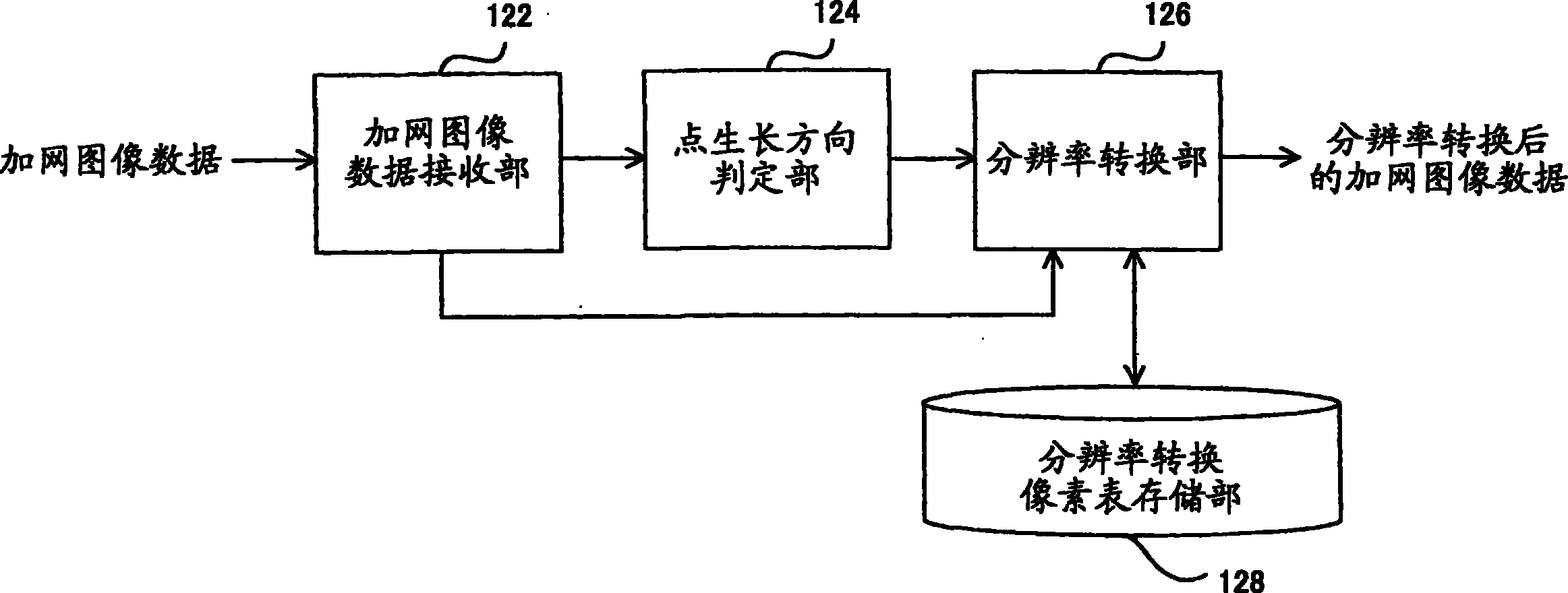 图像处理装置及方法