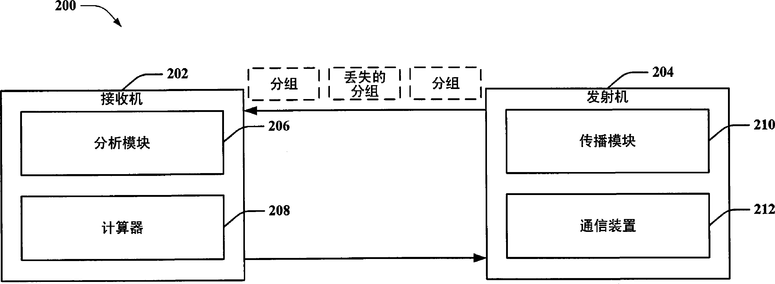 可变终止计时器