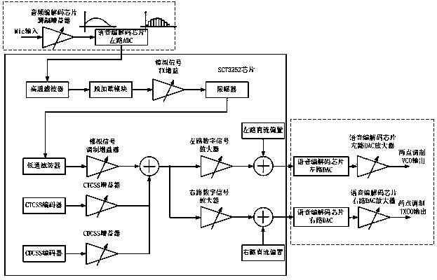 数字与模拟混合接收功能的数字对讲机